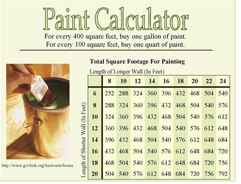Calculating the Amount of Paint Needed
